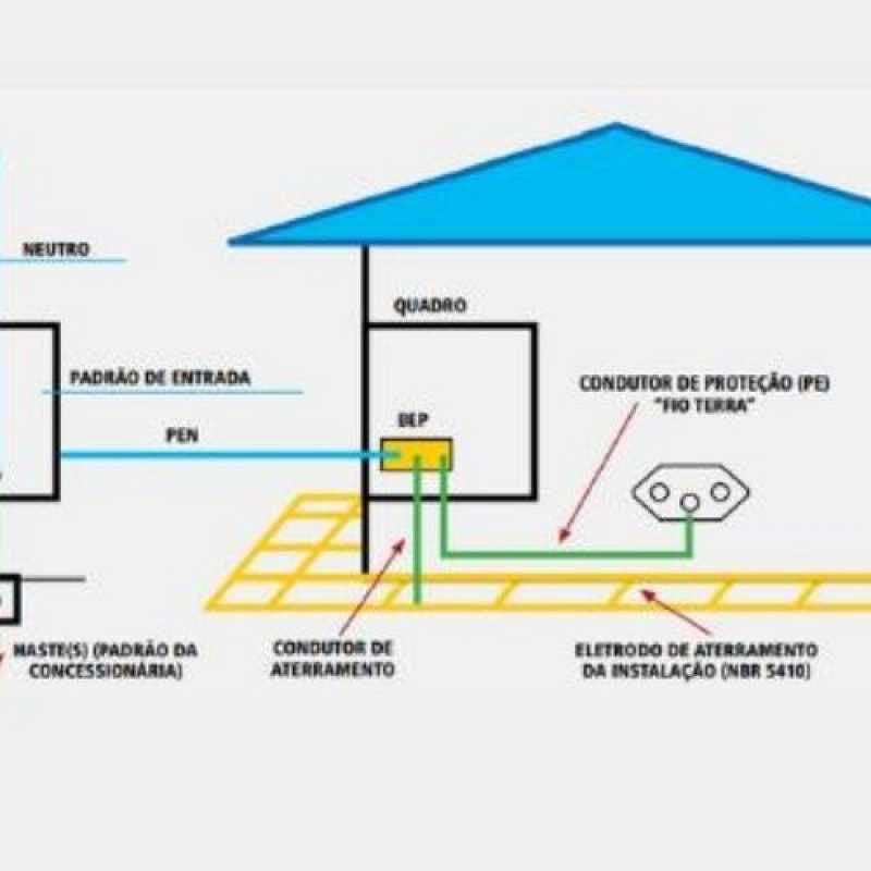 Projetos de Aterramento Industrial Elétrico União Paulista - Projeto de Aterramento Residencial